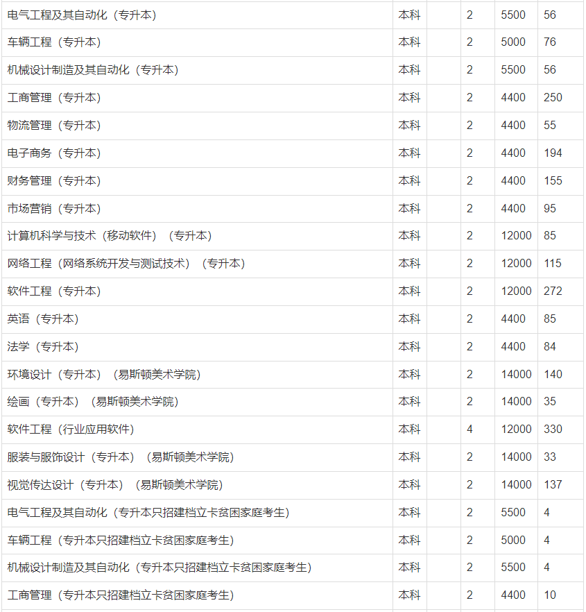 招生计划