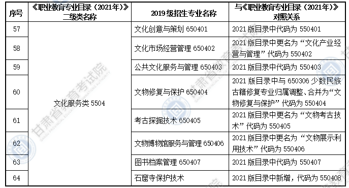 大纲适用专科专业