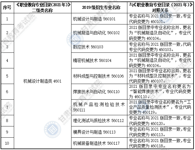 大纲适用专科专业
