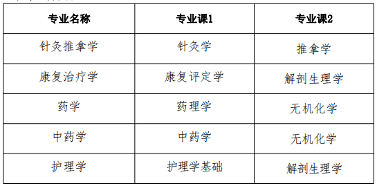 专业课考试科目