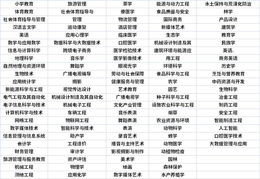 云南专升本专业