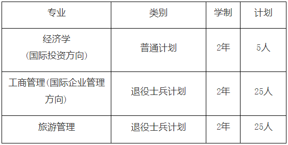 招生计划及说明
