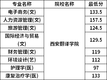 分数线 分数线
