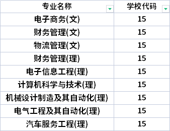 2022年西安航空学院专升本招生专业