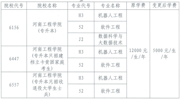 学费 学费