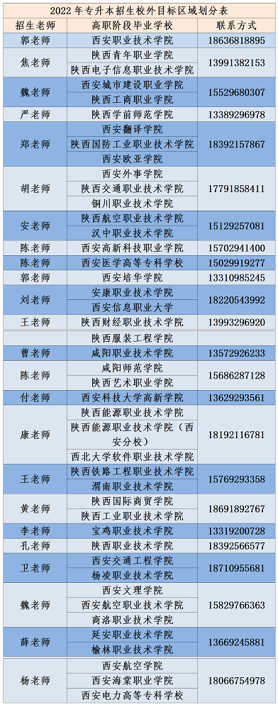 报考咨询