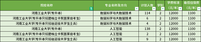 学费标准