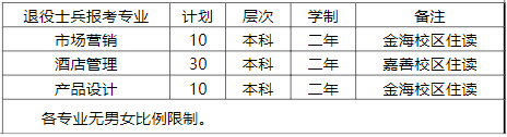 退役士兵专业及计划