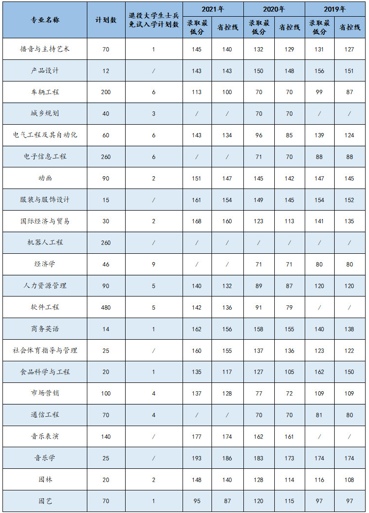 招生计划