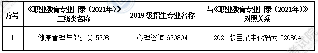 大纲适用专科专业