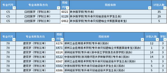 专升本学制