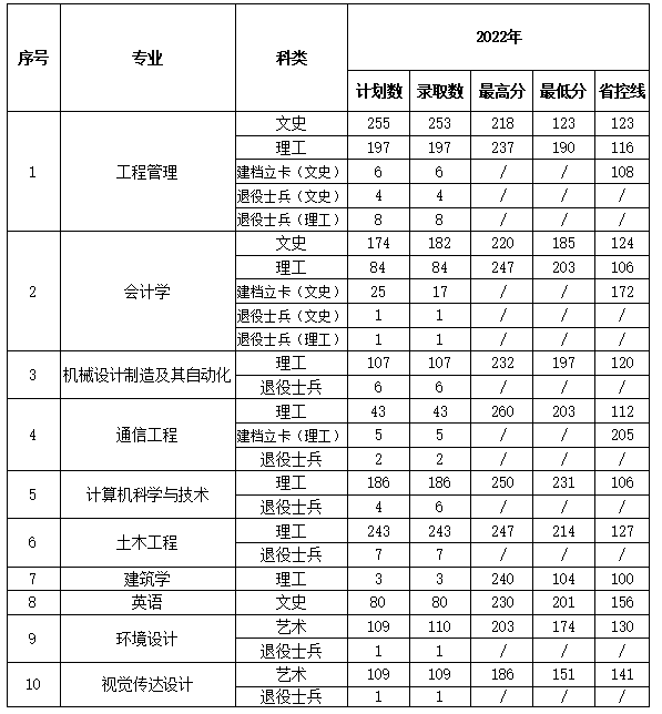 分数线