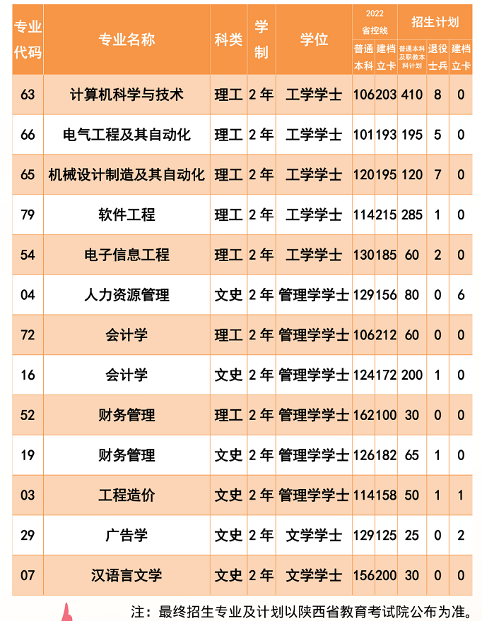 招生计划