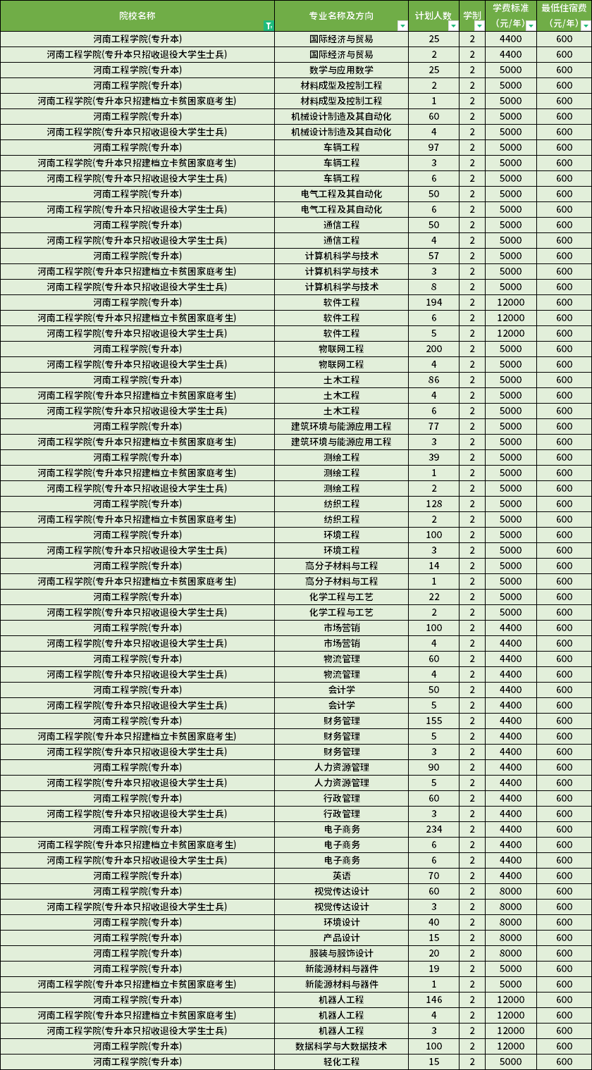 学费标准 学费标准