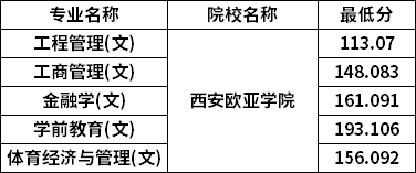 分数线