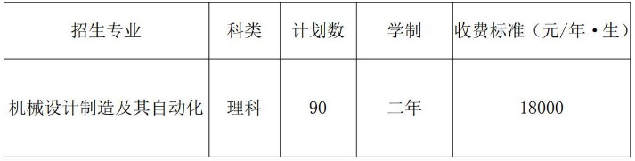 专升本招生计划