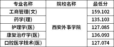 分数线