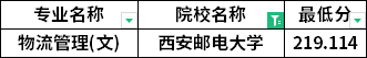 分数线