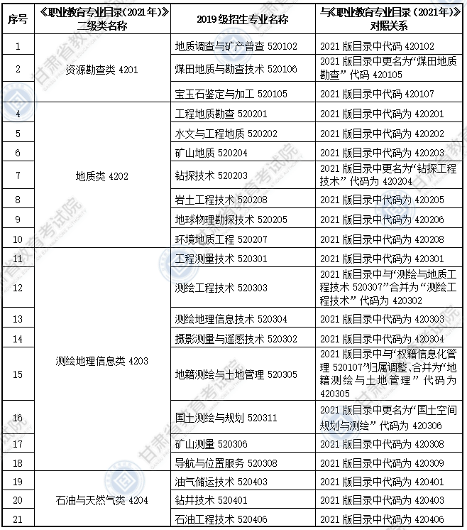 大纲适用专科专业
