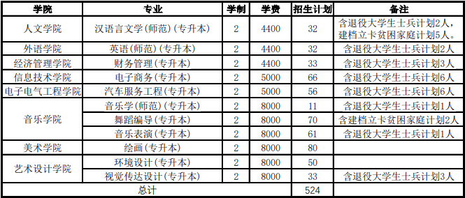 招生计划