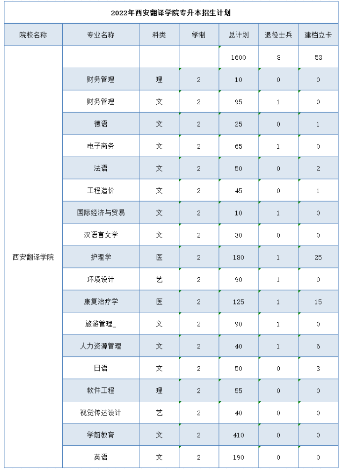 招生计划 招生计划