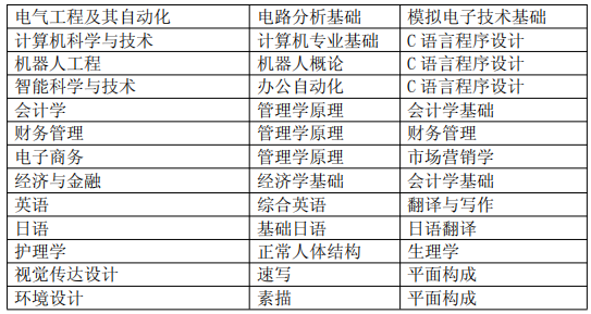 专业课考试科目