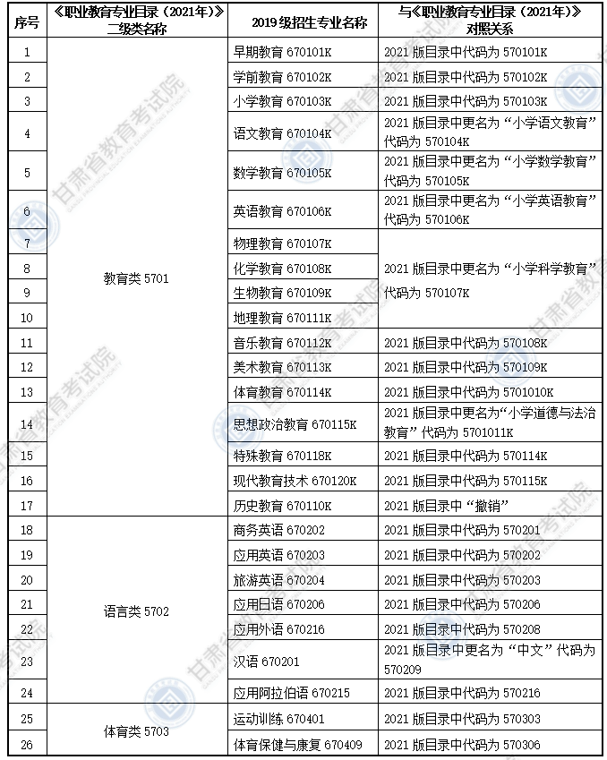 大纲适用专科专业
