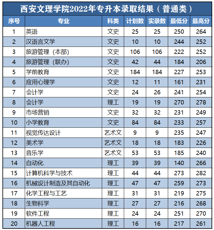 分数线