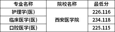 分数线
