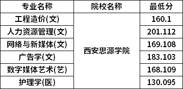分数线