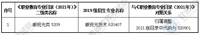 大纲适用专科专业