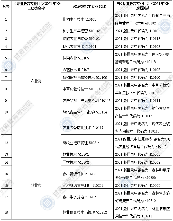 大纲适用专科专业
