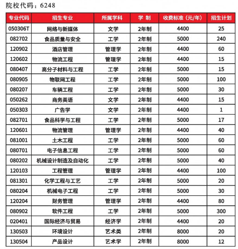 招生计划