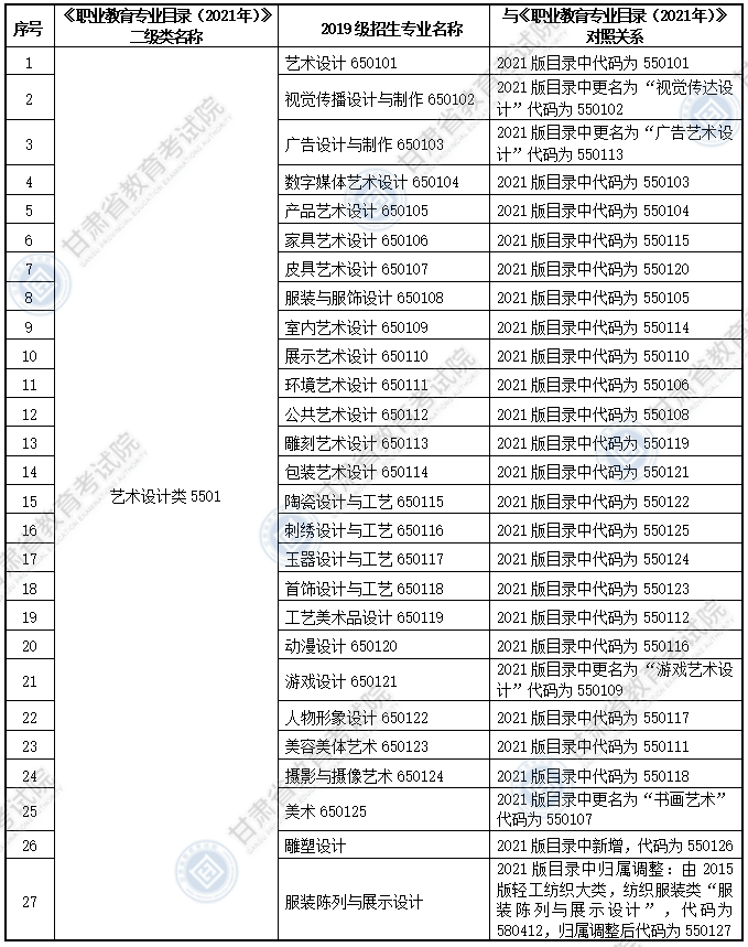 大纲适用专科专业