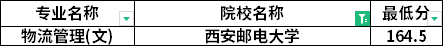 分数线