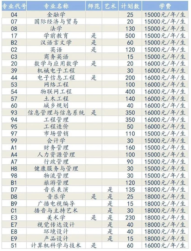 招生计划 招生计划