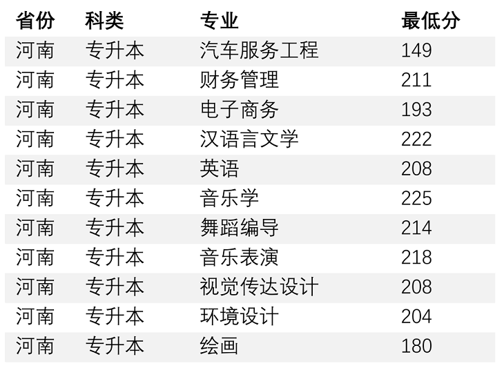 分数线