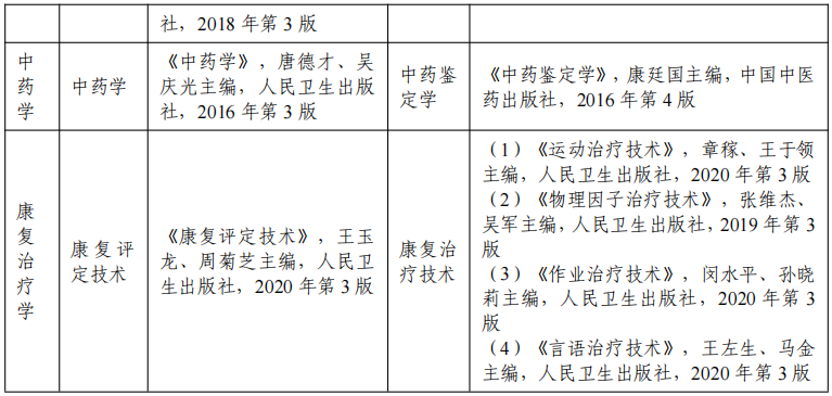 2022 年安徽医科大学普通高校专升本招生专业课考试科目及参考书目
