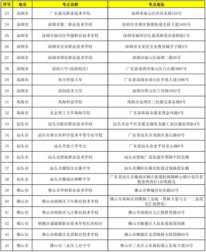2022年广东专升本考试考点公布