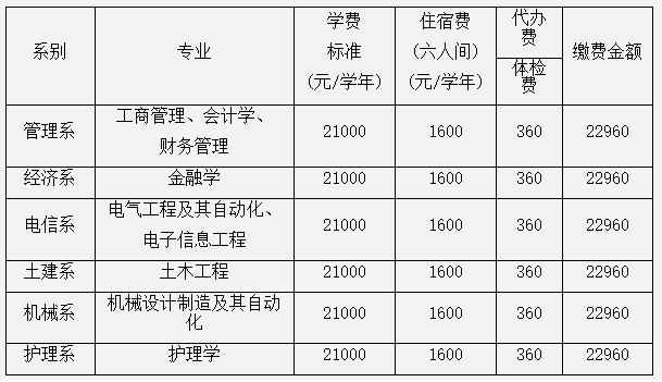 西安交通大学城市学院2022年专升本收费标准