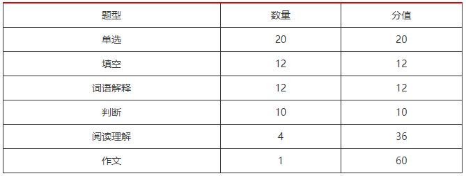 试卷结构