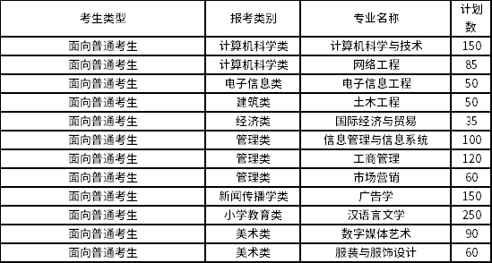 2022年闽南科技学院专升本招生专业 2022年闽南科技学院专升本招生专业