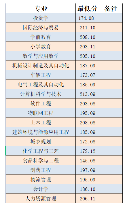 分数线
