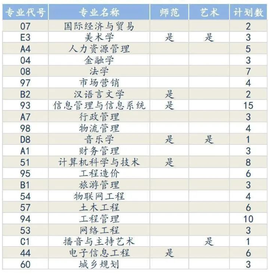招生计划 招生计划