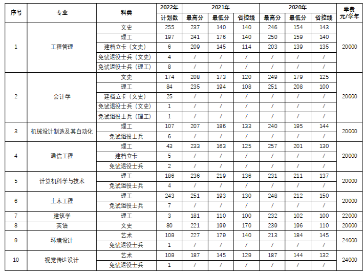 学费