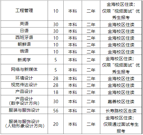 普通类招生专业及计划