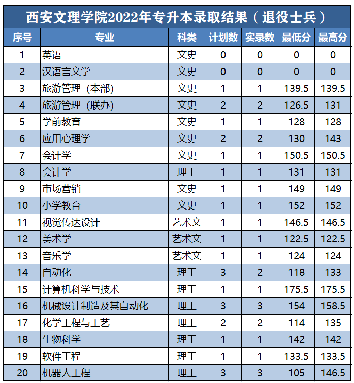 分数线