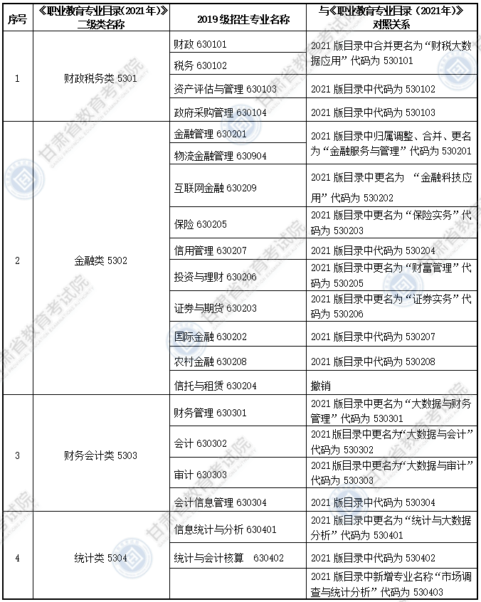 大纲适用专科专业
