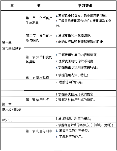 考试大纲