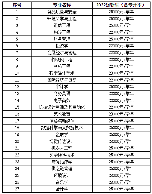 2022级新生学费标准
